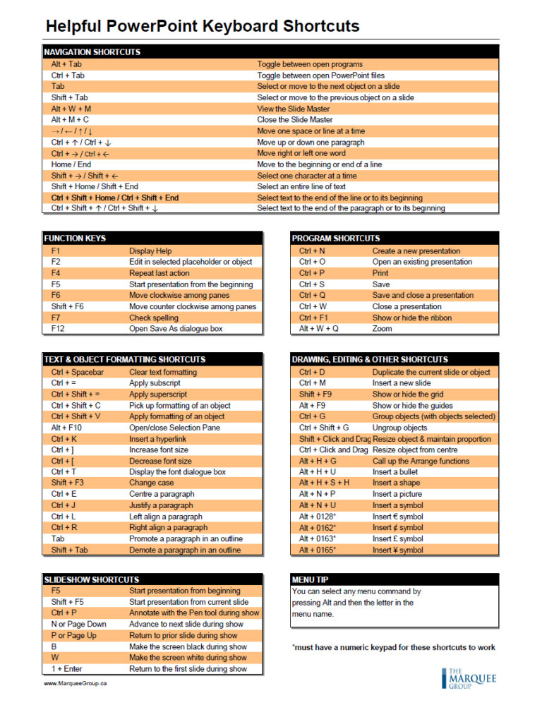 Best Excel Powerpoint Keyboard Shortcuts The Marquee Group