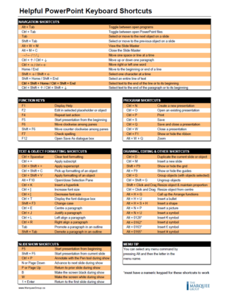 Best Excel & PowerPoint Keyboard Shortcuts - The Marquee Group