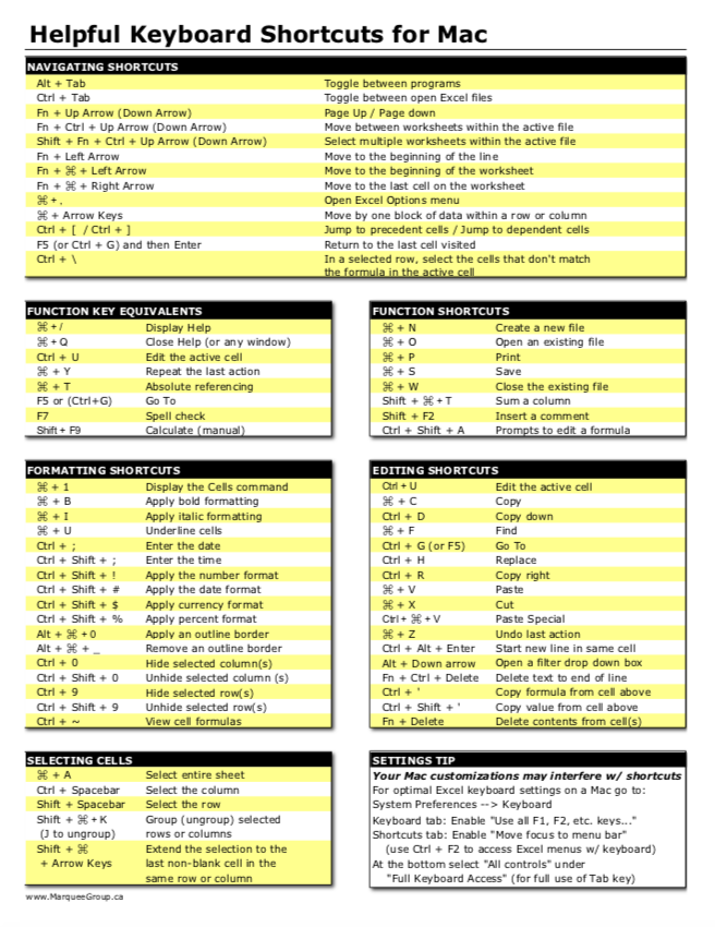 Mac keyboard symbols shortcuts pdf