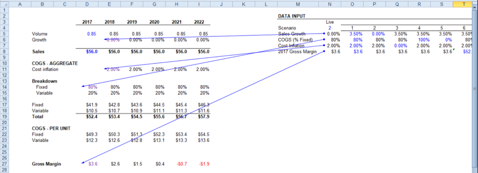 advanced data analysis excel