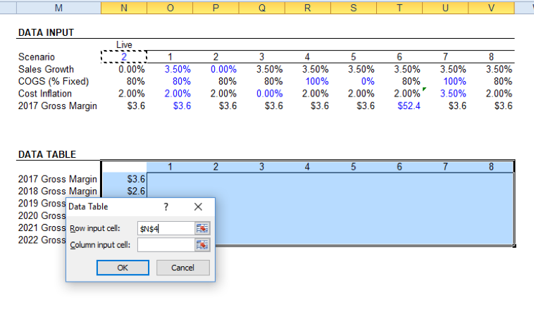 Advanced Scenario Analysis Using Multidimensional Data Tables In Excel The Marquee Group