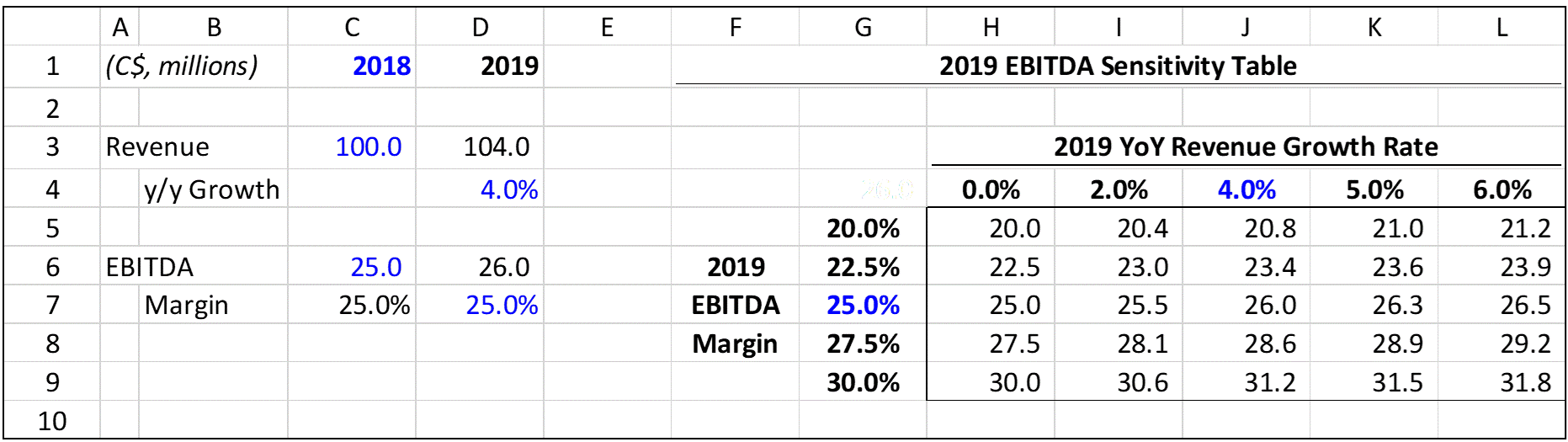 How To Make A Data Table In Sheets