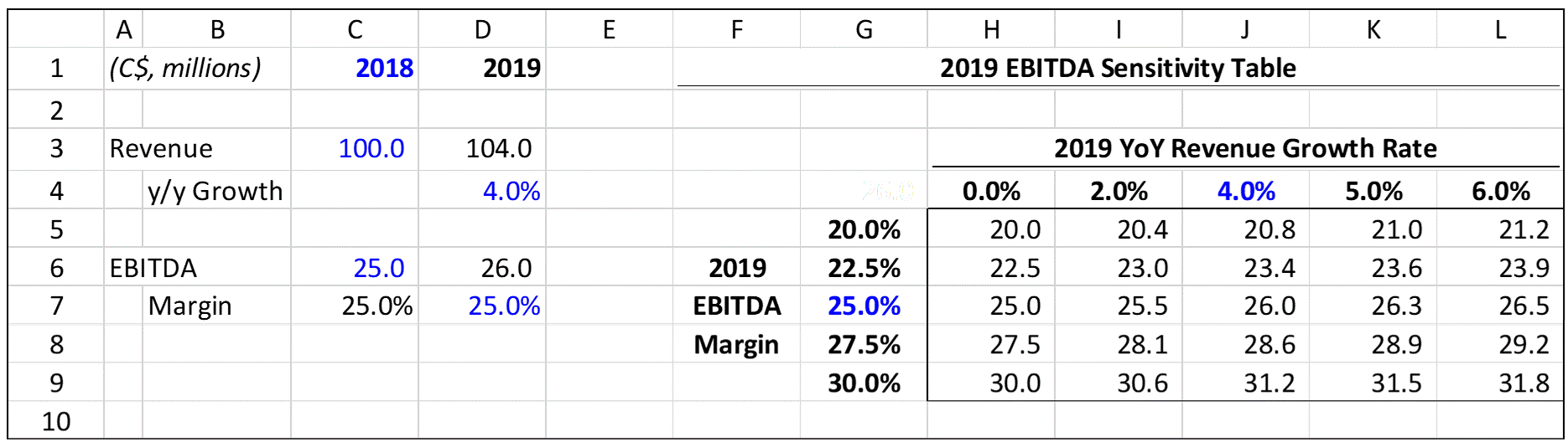 2 variable data table in excel for mac