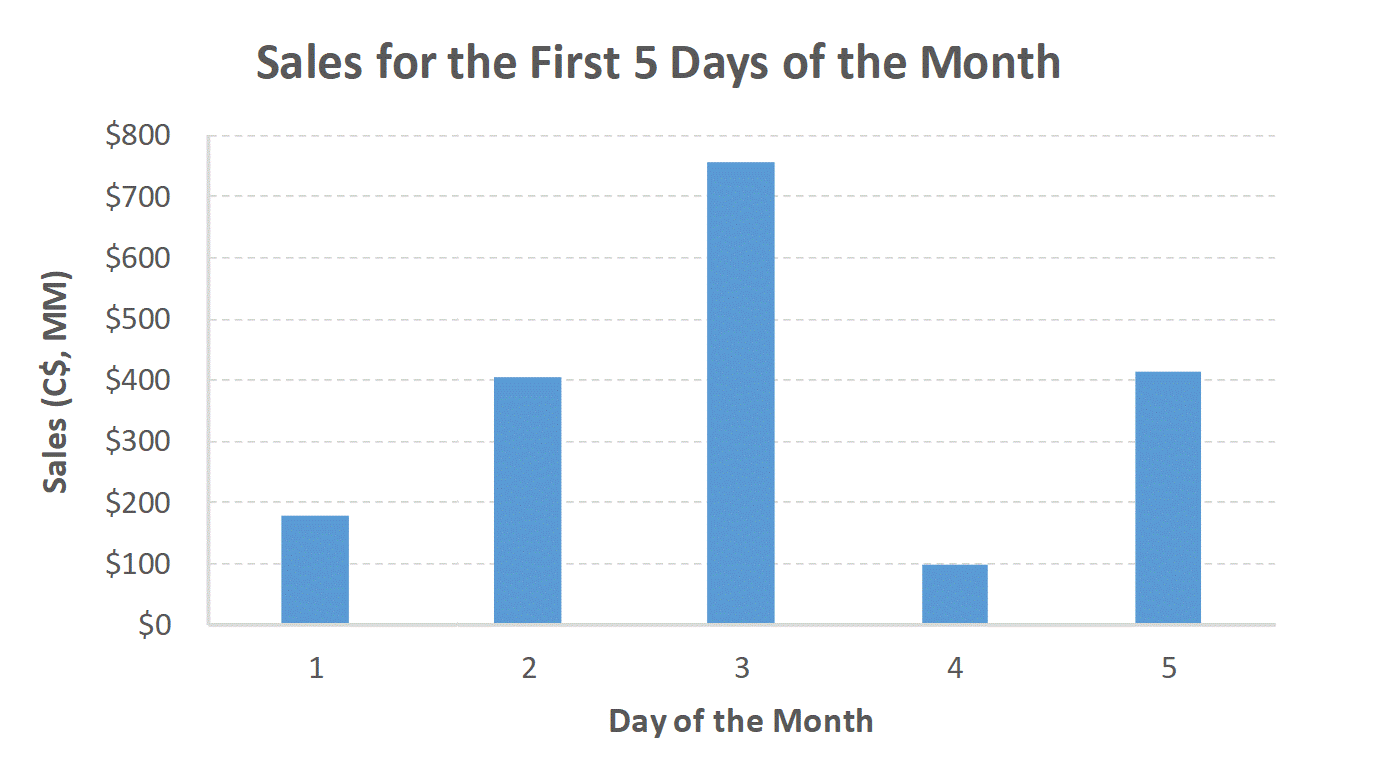 Top 5 Time Saving Tips To Automate Excel Charts The Marquee Group