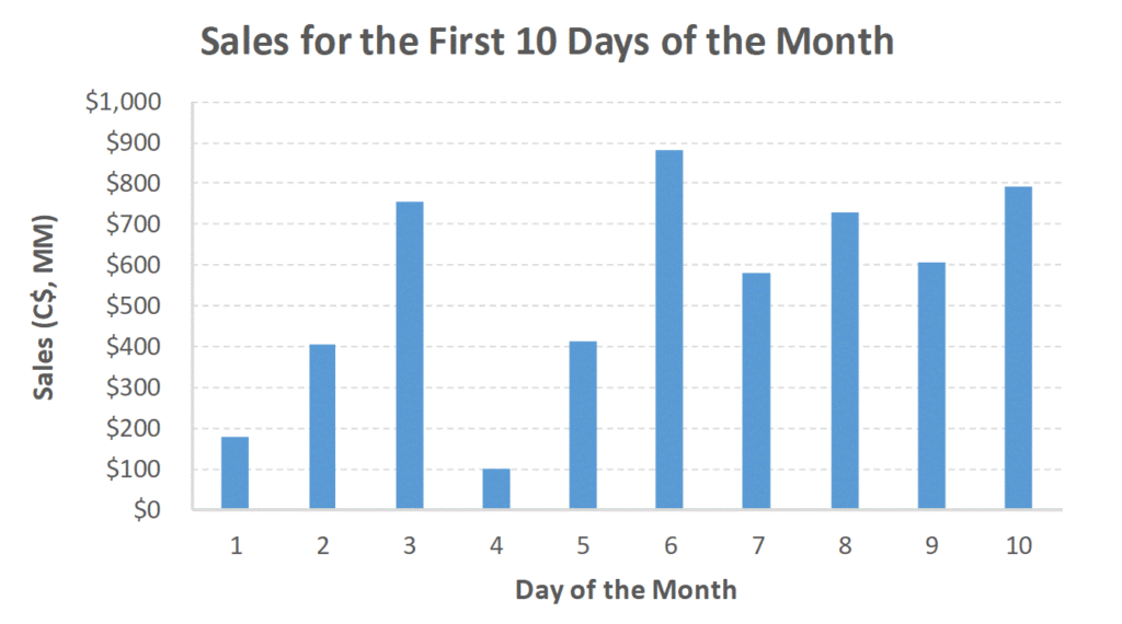 Top 5 Time Saving Tips To Automate Excel Charts The Marquee Group